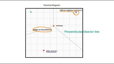 Voronoi Diagram App (1): Nearest Neighbor Interpolation