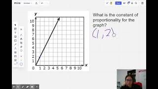 Constant Of Proportionality On A Graph