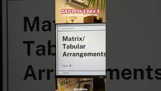 CAT 2026 Prep | Day 2 #mbaprep #catpreparation #cat2026 #motivation
