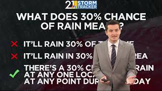 Weather 101: A 30% chance of rain- what does that really mean?