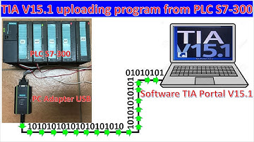 TIA Portal V15.1 Uploading/Downloading program from PLC S7-300 model CPU315-2DP