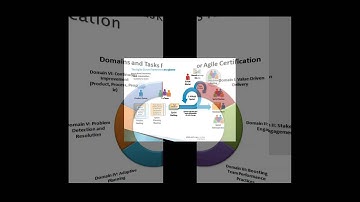 Introduction To PMI-ACP® (Agile Certified Practitioner) CertificationTraining | ExcelR