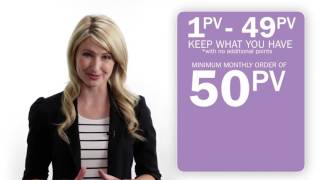 doTERRA Loyalty Rewards Program