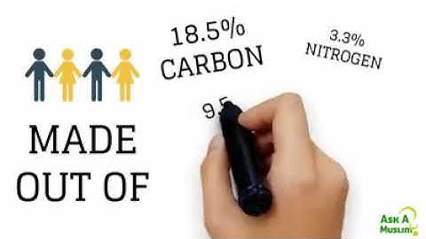 Prove that God exist in less than 3 minutes