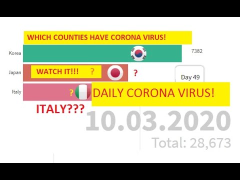 daily-corona-virus!-10-march-how-many-corona-virus-caught-corona-virus(corona-virus)-#coronavirus