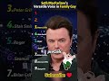 lets take a look at how seth macfarlance freely  switches voice for family guy//.hey subscribe ♥️