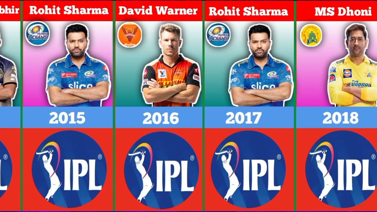 All  IPL Winners captain list 2008 to 2024