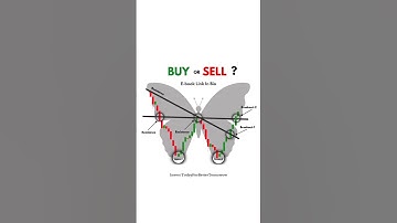 CANDLESTICK PATTERN  #crypto #trending #forextrader #shortfeed #shorts #viralshort #stockmarket
