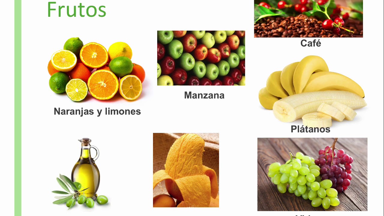 Productos Europeos traídos a México - YouTube