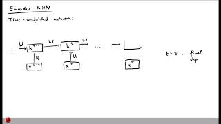 Lecture "Seq2seq (Part 1, Model)" of "Analyzing Software using Deep Learning"