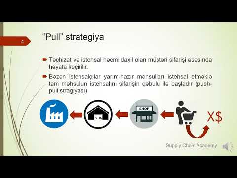 Video: Tələb elastik olduqda hansı strategiyaya əməl edilməlidir?