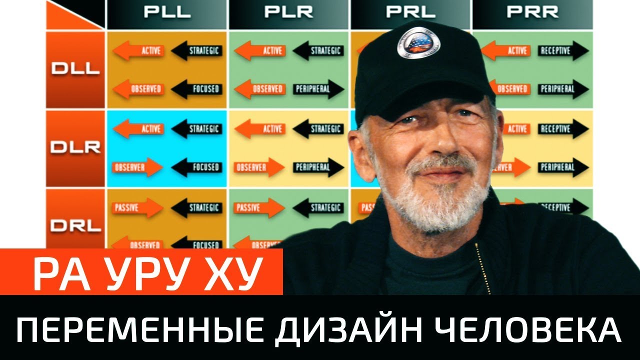 Ра Уру Ху – Переменные / Дизайн Человека / Human Design