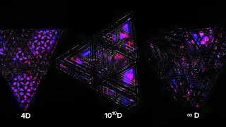∞ Dimesion spectrum nesting visualisation