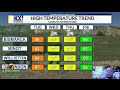 Andre's Tuesday #OneMinuteForecast 8-11