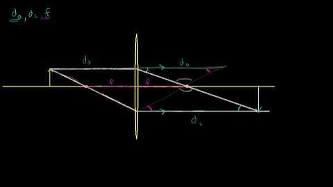 Object Image and Focal Distance Relationship Proof of Formula in Bangla