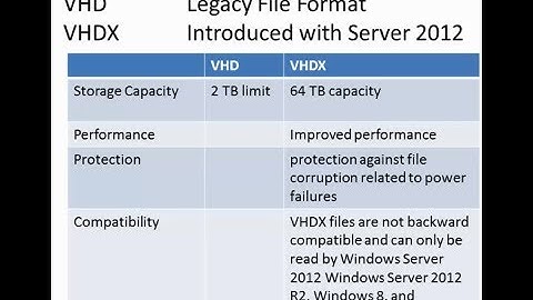 Virtual Hard Disk Types - Etechtraining.com