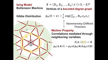 QIP2021 | Sample-efficient learning of quantum many-body systems (Mehdi Soleimanifar)