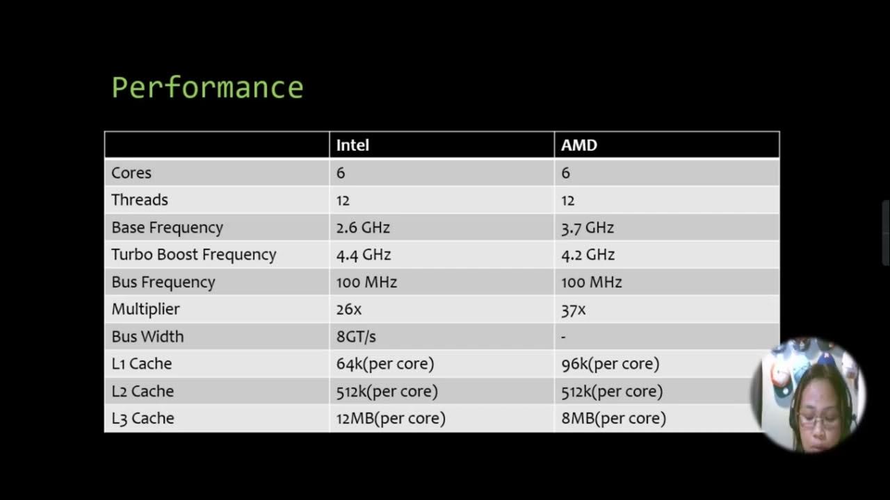 Ryzen 5500 vs i5 11400f. Ryzen 5500 vs i5 11400f