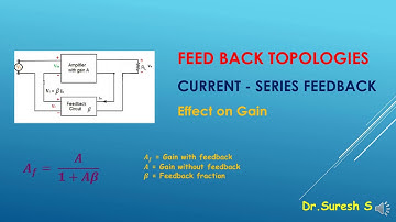 Current Series Feedback - Effect on Gain