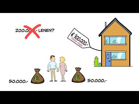 Video: Wat is u.s. hypotheek proces?