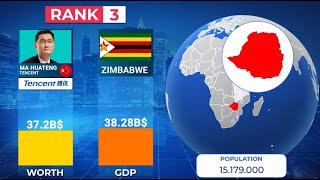Top 20 richest Chinese billionaires vs countries’ economies