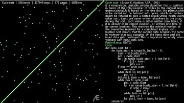 Cycle Sort | Sorting Algorithms