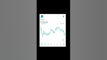 6 types of stocks #stockmarket #stockstips #solotradertamil #investment #trading #anandsrinivasan