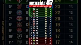 14ªRodada do brasileirão série A atualizada #futebol #campeonatobrasileiro #jogos #resultados#ge#tv