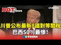 川普關稅政策