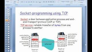 Introduction 0 Socket Concepts.mov Wealth