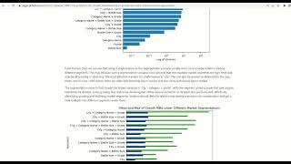 CMPT 732 Big Data Project by Team "3_datamen"