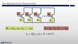 ISCAS 2020: Security Vulnerabilities of Obfuscated Analog Circuits
