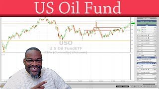 Trending Thursday - United States Oil Fund LP (USO) | VectorVest