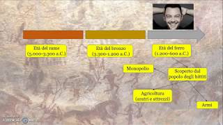 Download Lagu L'età dei metalli - Prof Betti MP3