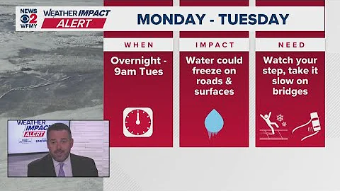 WFMY News 2 Evening Weather Forecast (Dec. 8, 2025)