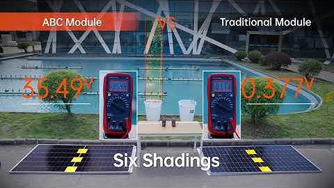 AIKO ABC Partial Shading Optimization