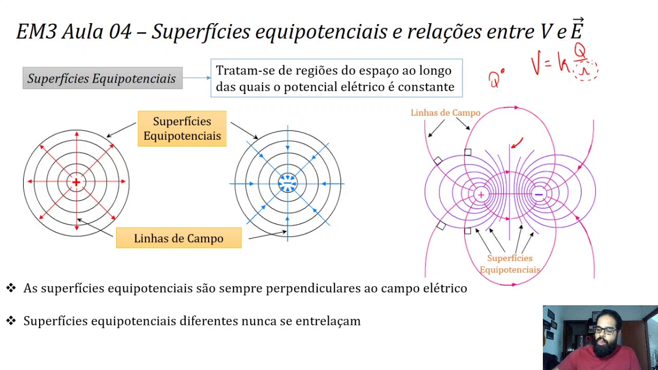 EM3 Aula 04: Superfícies equipotenciais e trabalho da força elétrica ...