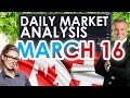 CADCHF Analysis and CAD/CHF Forecast.FREE FOREX TRADING SIGNALS 16 March 2022