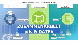 PDS: Digitaler Datenaustausch zwischen Betrieb und Steuerkanzlei | SHK-TV Produkte screenshot 3