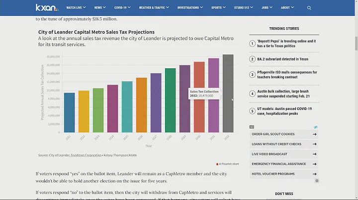 Leander voters to decide this May on future of Cap...