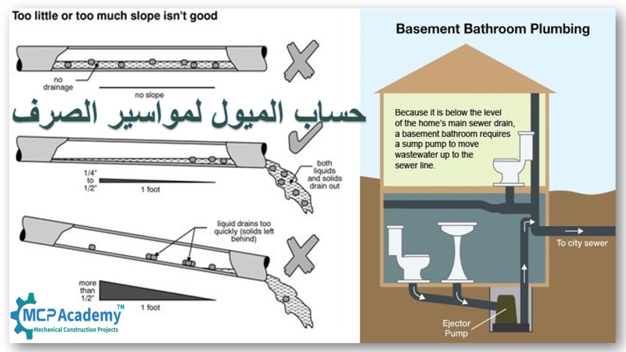 Drainage Piping Slope YouTube drainage-piping-slope-youtube
