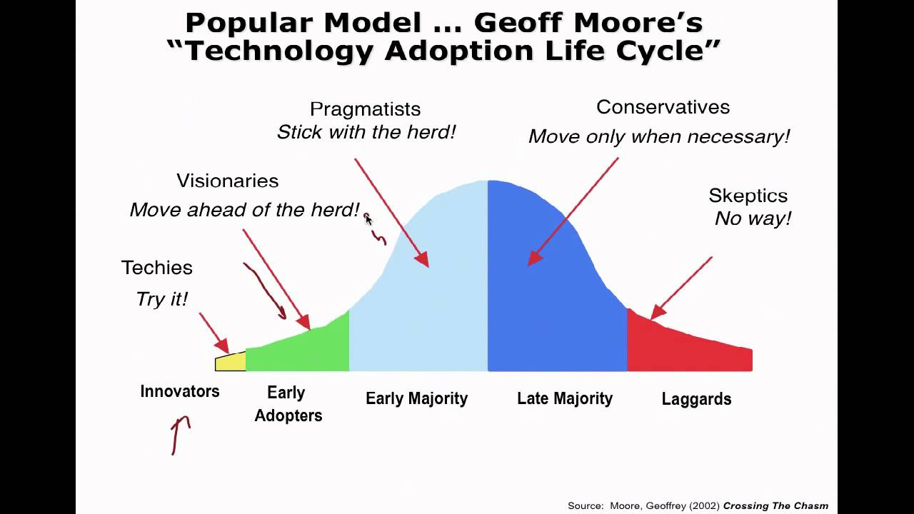 15. Entrepreneurial Marketing