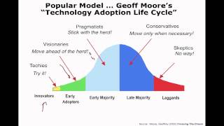 15. Entrepreneurial Marketing