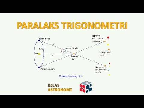 Video: Siapa yang memahami prinsip paralaks bintang?