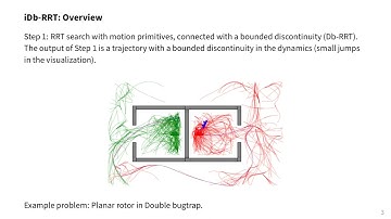 iDb-RRT: Sampling-based Kinodynamic Motion Planning with Motion Primitives and Traj. Optimization