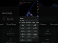 uptrend to downtrend betconi order block support resistance #reels #riskmanagement#ytshorts #video