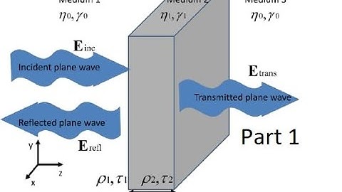 Electromagnetic Theory:Chapter-Plane wave at boundaries and dispersive media.In Electric field