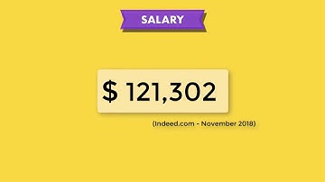 The average salary for a Python Developer is $121,302 per year #developersalaries #pythonsalaries