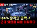 🌕[와이씨켐] -"긴급" -14% 충격의 급락, 이런 이유가 있었네요. 근데 외국인 수급과 차트가 이상합니다. #와이씨켐주가전망 #문선생