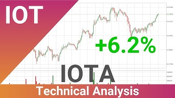 Daily Update IOTA | How To Read/Understand Technical Trend Analysis? | FAST&CLEAR | 17.Mar.2023
